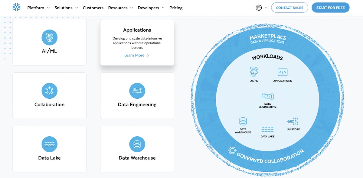 L’ascension de Snowflake : de la startup innovante au leader mondial du cloud data